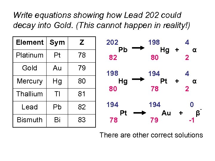 Write equations showing how Lead 202 could decay into Gold. (This cannot happen in