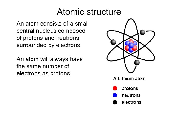 Atomic structure An atom consists of a small central nucleus composed of protons and