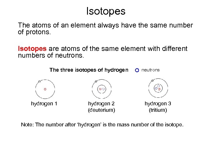 Isotopes The atoms of an element always have the same number of protons. Isotopes