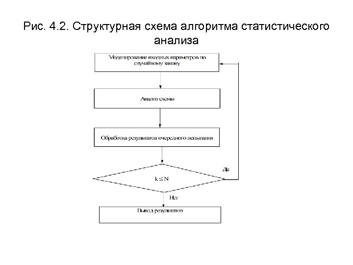 Алгоритм проект калуга