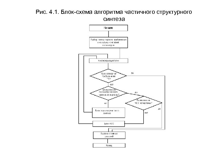 Блок схема ремонта