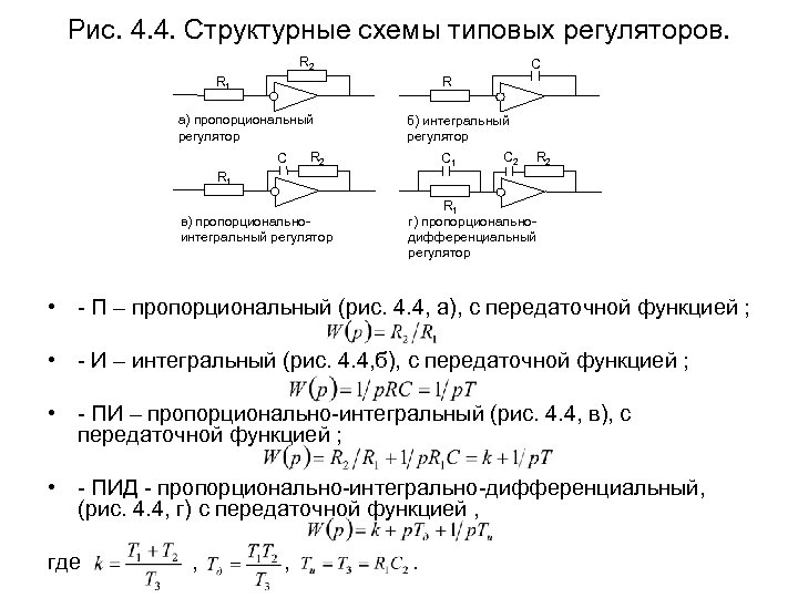 Рис. 4. 4. Структурные схемы типовых регуляторов. R 2 C R 1 R а)