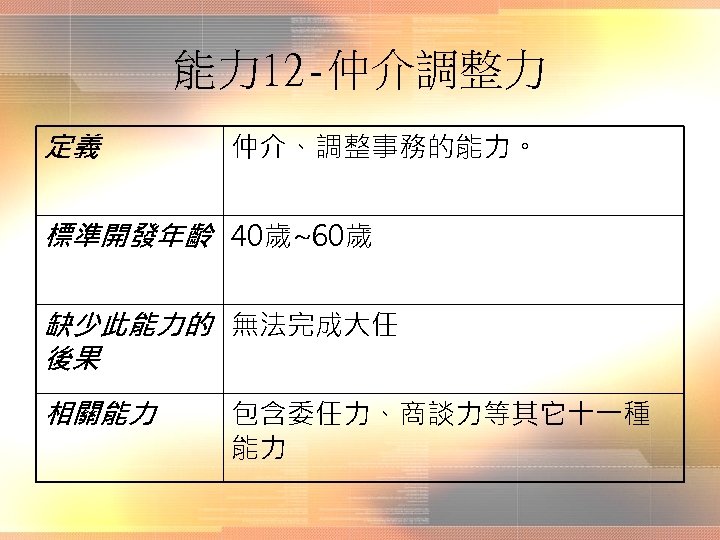 能力 12 -仲介調整力 定義 仲介、調整事務的能力。 標準開發年齡 40歲~60歲 缺少此能力的 無法完成大任 後果 相關能力 包含委任力、商談力等其它十一種 能力 