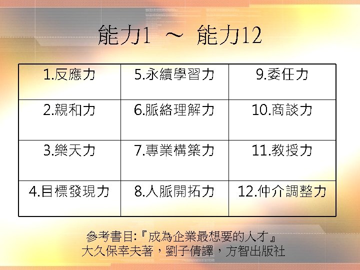 能力 1 〜 能力 12 1. 反應力 5. 永續學習力 9. 委任力 2. 親和力 6.