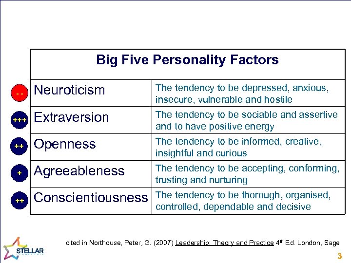 Big Five Personality Factors -- Neuroticism The tendency to be depressed, anxious, insecure, vulnerable