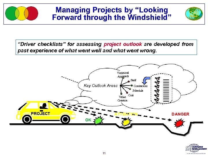 Managing Projects by “Looking Forward through the Windshield” SRI International “Driver checklists” for assessing