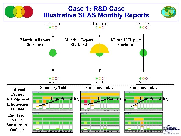 Case 1: R&D Case Illustrative SEAS Monthly Reports Month 10 Report Starburst Internal Project
