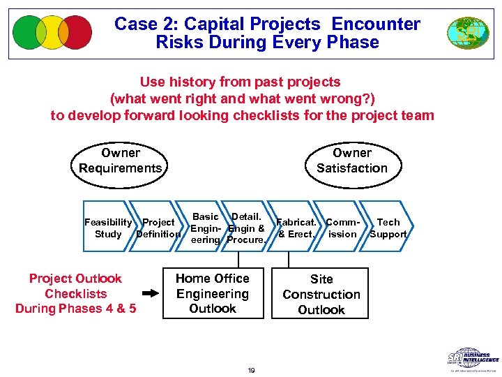 Case 2: Capital Projects Encounter Risks During Every Phase Use history from past projects