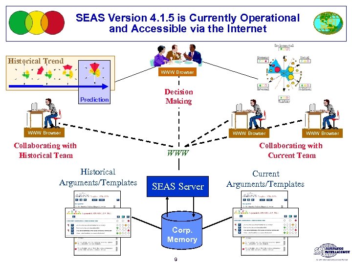 SEAS Version 4. 1. 5 is Currently Operational and Accessible via the Internet SRI