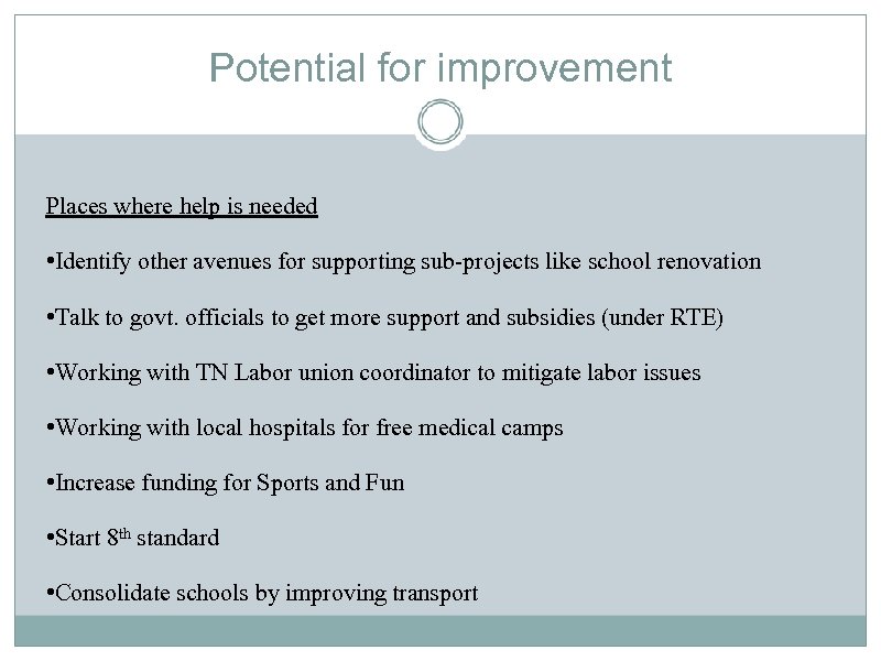 Potential for improvement Places where help is needed • Identify other avenues for supporting