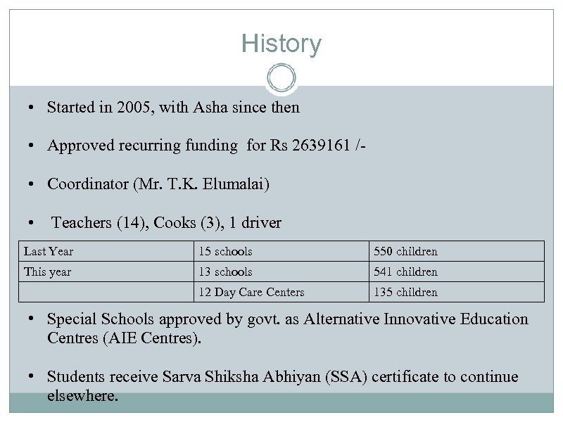History • Started in 2005, with Asha since then • Approved recurring funding for