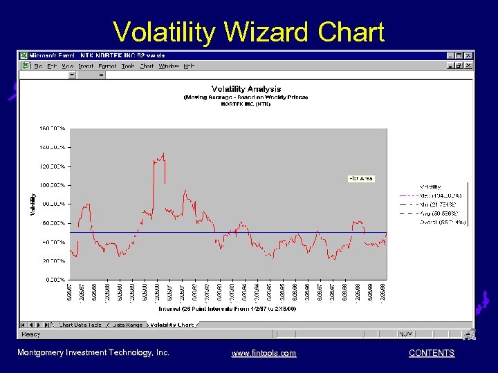 Volatility Wizard Chart Montgomery Investment Technology, Inc. www. fintools. com CONTENTS 