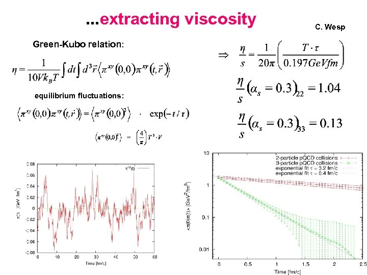. . . extracting viscosity Green-Kubo relation: equilibrium fluctuations: C. Wesp 