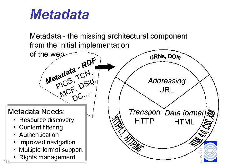 Metadata - the missing architectural component from the initial implementation of the web DF