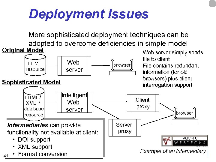 Deployment Issues More sophisticated deployment techniques can be adopted to overcome deficiencies in simple