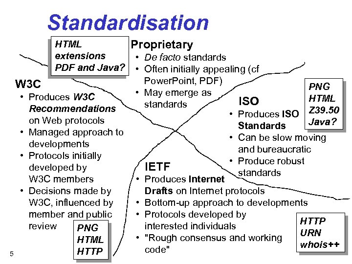 Standardisation HTML extensions PDF and Java? W 3 C 5 • Produces W 3