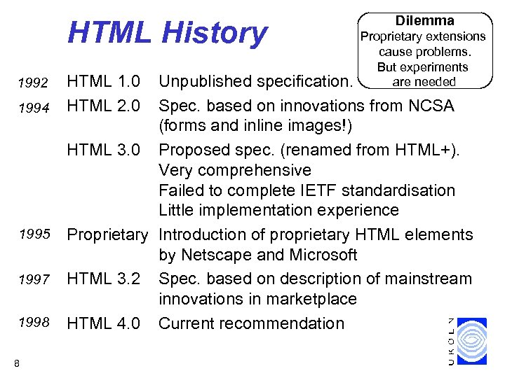 HTML History 1992 1994 1995 1997 1998 8 HTML 1. 0 HTML 2. 0