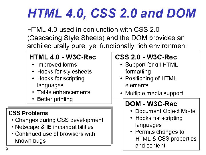 HTML 4. 0, CSS 2. 0 and DOM HTML 4. 0 used in conjunction