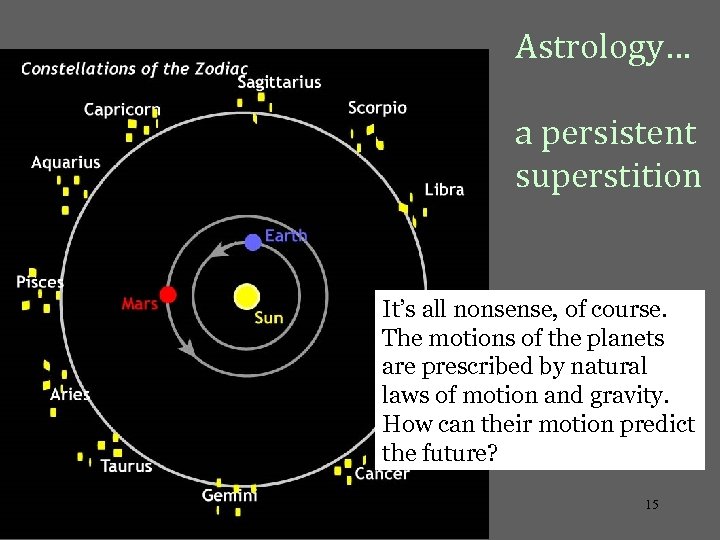 Astrology… a persistent superstition It’s all nonsense, of course. The motions of the planets