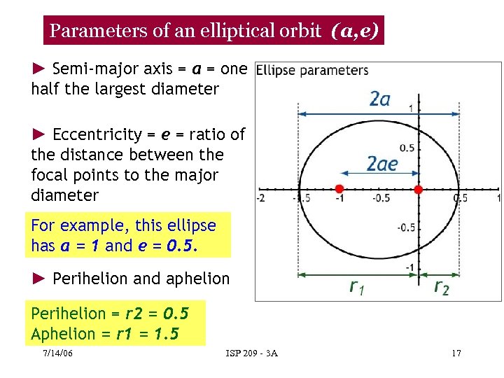 Parameters of an elliptical orbit (a, e) ► Semi-major axis = a = one