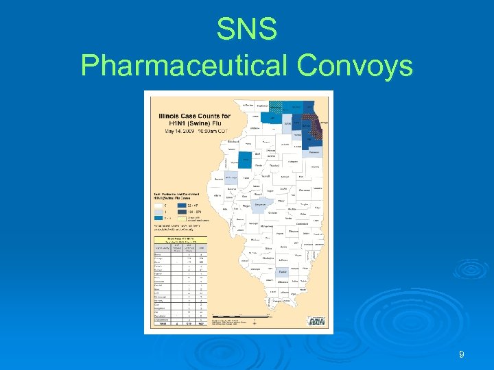 SNS Pharmaceutical Convoys 9 