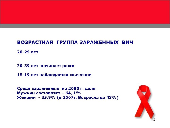 ВОЗРАСТНАЯ ГРУППА ЗАРАЖЕННЫХ ВИЧ 20 -29 лет 30 -39 лет начинает расти 15 -19