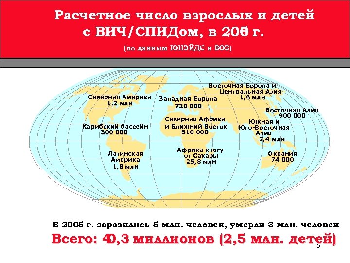 Расчетное число взрослых и детей с и детей Расчетное число взрослых ВИЧ/СПИДом, конец 2003