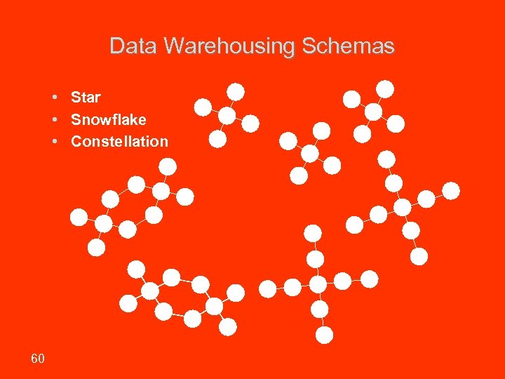 Data Warehousing Schemas • Star • Snowflake • Constellation 60 Sharif University 