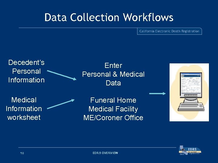 Data Collection Workflows Decedent’s Personal Information Medical Information worksheet 10 Enter Personal & Medical