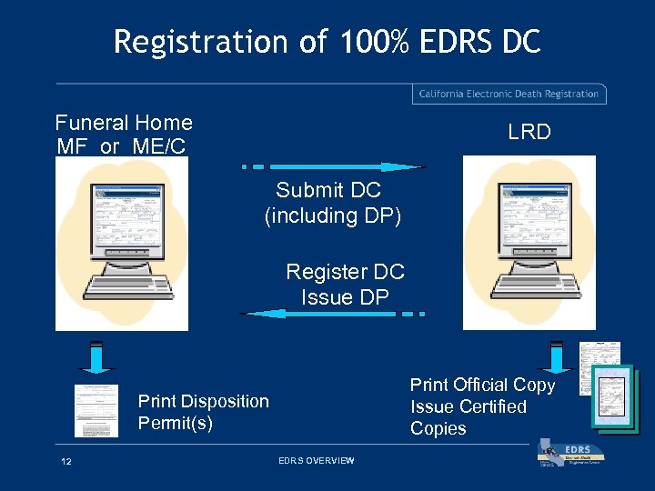Registration of 100% EDRS DC Funeral Home MF or ME/C LRD Submit DC (including