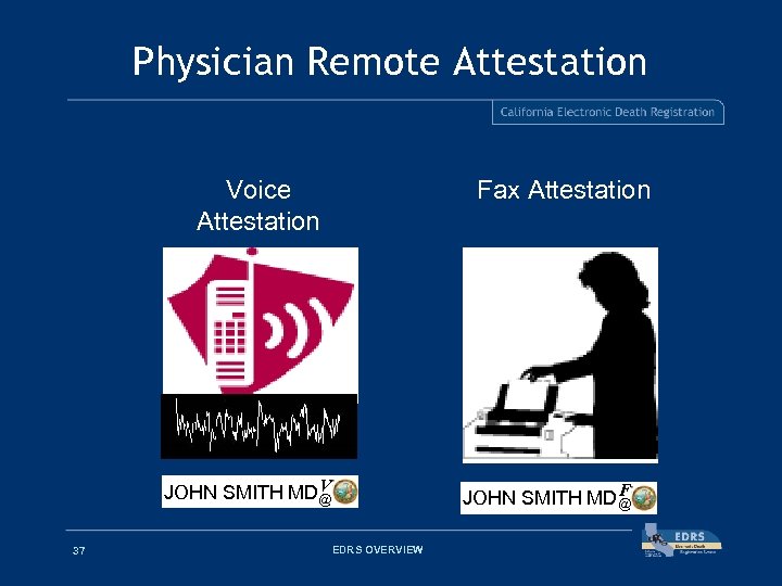 Physician Remote Attestation Voice Attestation Fax Attestation V JOHN SMITH MD@ 37 EDRS OVERVIEW