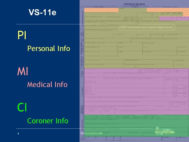VS-11 e PI Personal Info MI Medical Info CI Coroner Info 4 EDRS OVERVIEW