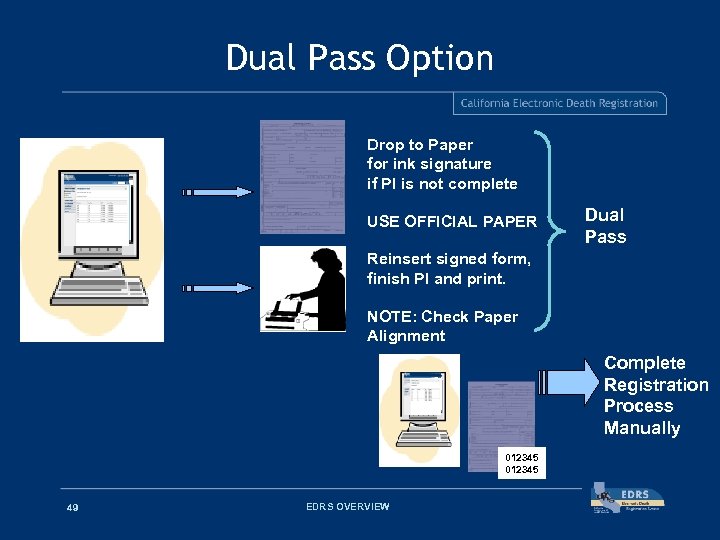 Dual Pass Option Drop to Paper for ink signature if PI is not complete