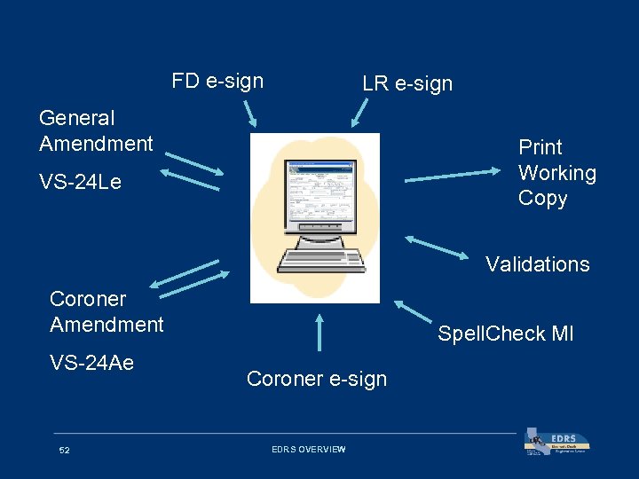 FD e-sign LR e-sign General Amendment Print Working Copy VS-24 Le Validations Coroner Amendment