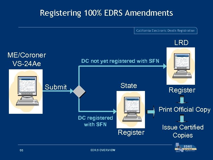 Registering 100% EDRS Amendments LRD ME/Coroner VS-24 Ae DC not yet registered with SFN