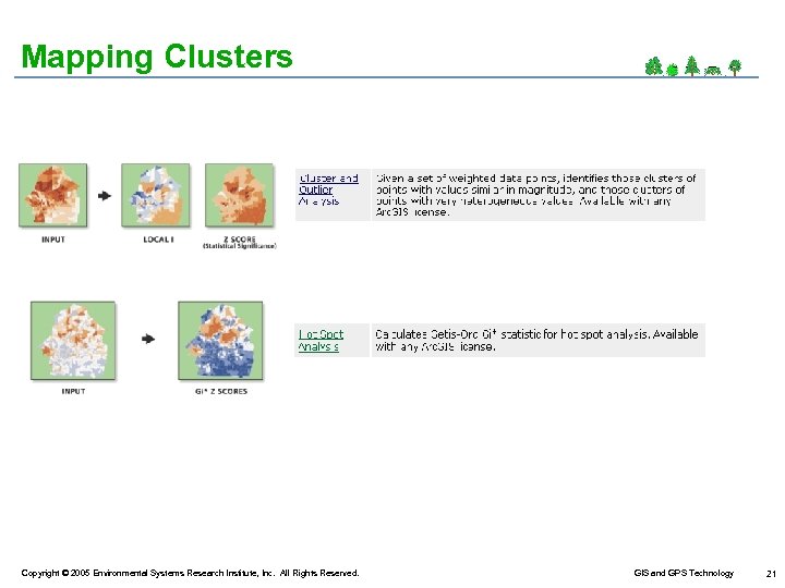 Mapping Clusters Copyright © 2005 Environmental Systems Research Institute, Inc. All Rights Reserved. GIS