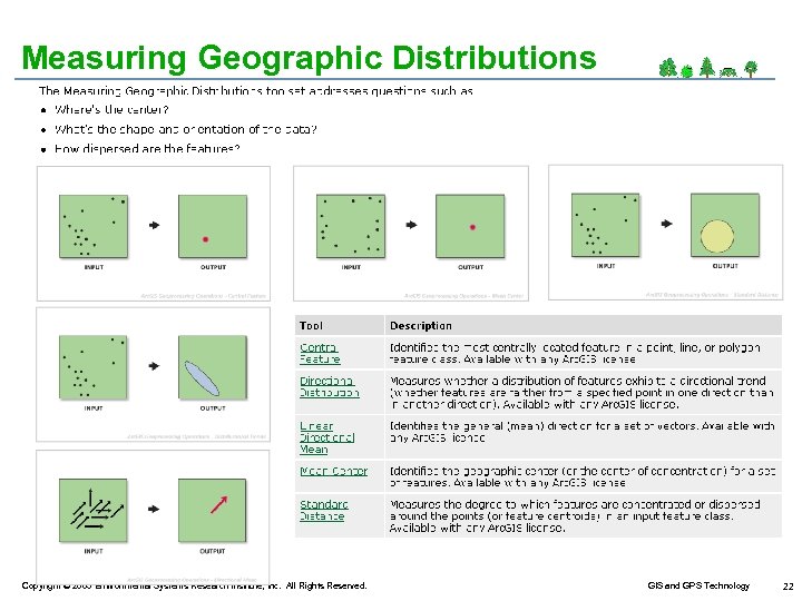 Measuring Geographic Distributions Copyright © 2005 Environmental Systems Research Institute, Inc. All Rights Reserved.