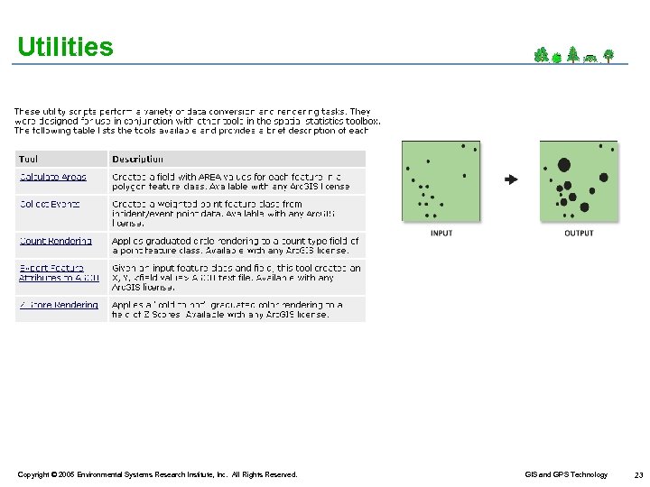 Utilities Copyright © 2005 Environmental Systems Research Institute, Inc. All Rights Reserved. GIS and