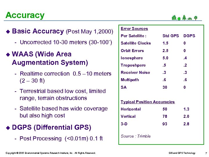Accuracy u Basic Accuracy (Post May 1, 2000) - Uncorrected 10 -30 meters (30