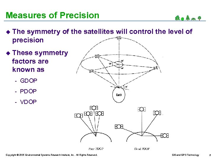 Measures of Precision u The symmetry of the satellites will control the level of