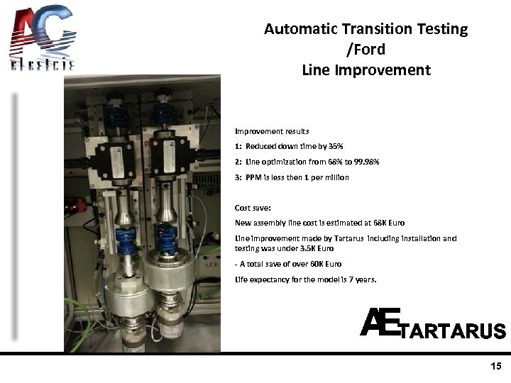 Automatic Transition Testing /Ford Line Improvement results 1: Reduced down time by 35% 2: