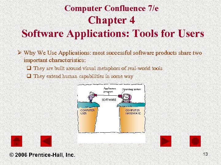 Computer Confluence 7/e Chapter 4 Software Applications: Tools for Users Ø Why We Use