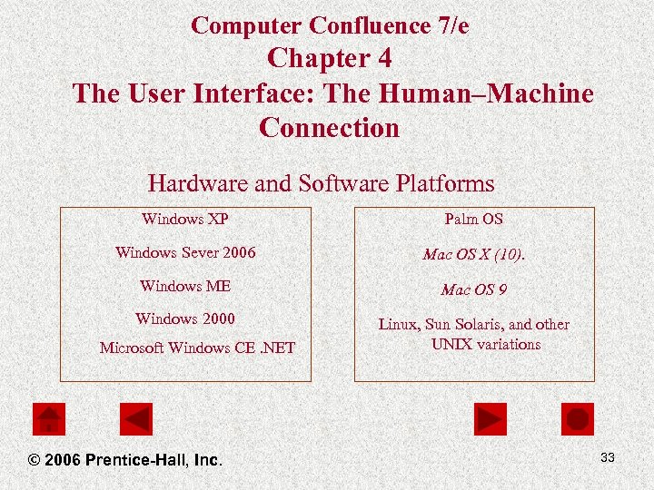 Computer Confluence 7/e Chapter 4 The User Interface: The Human–Machine Connection Hardware and Software