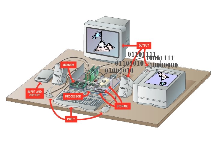 01101111 10001111 01101010 10000000 01001010 