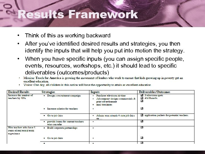 Results Framework • Think of this as working backward • After you’ve identified desired