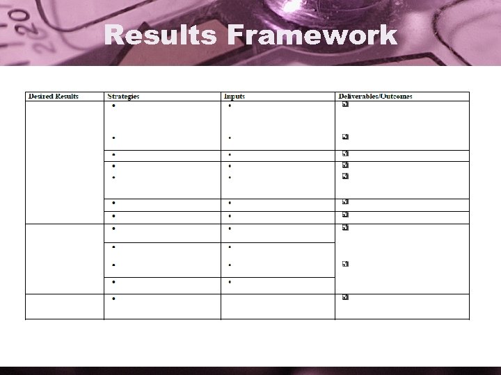 Results Framework 