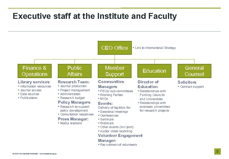Executive staff at the Institute and Faculty CEO Office Finance & Operations Public Affairs