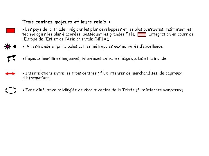 Trois centres majeurs et leurs relais : Les pays de la Triade : régions