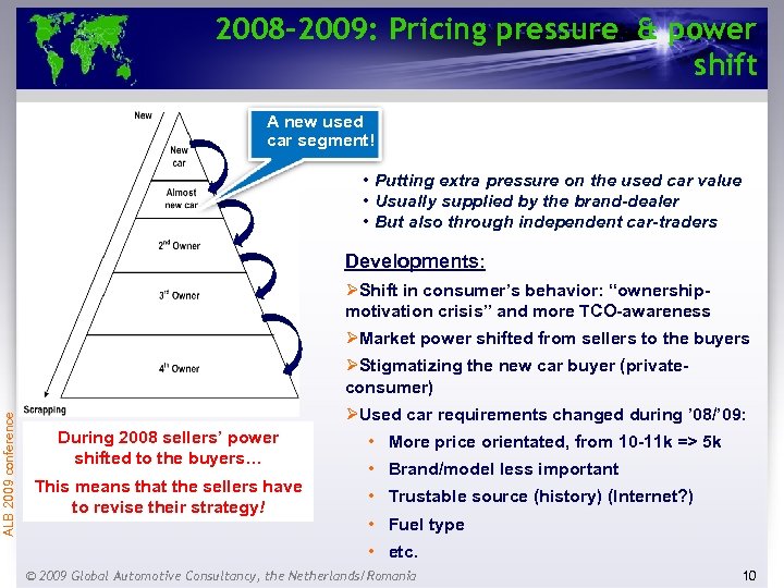 2008 -2009: Pricing pressure & power shift A new used car segment! • Putting