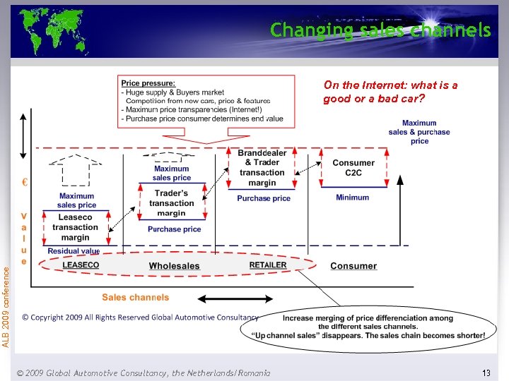 Changing sales channels ALB 2009 conference On the Internet: what is a good or